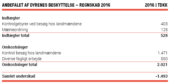 Regnskab_for_maerket_2016.png