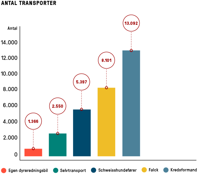 DB_antal_transporter_2017.png