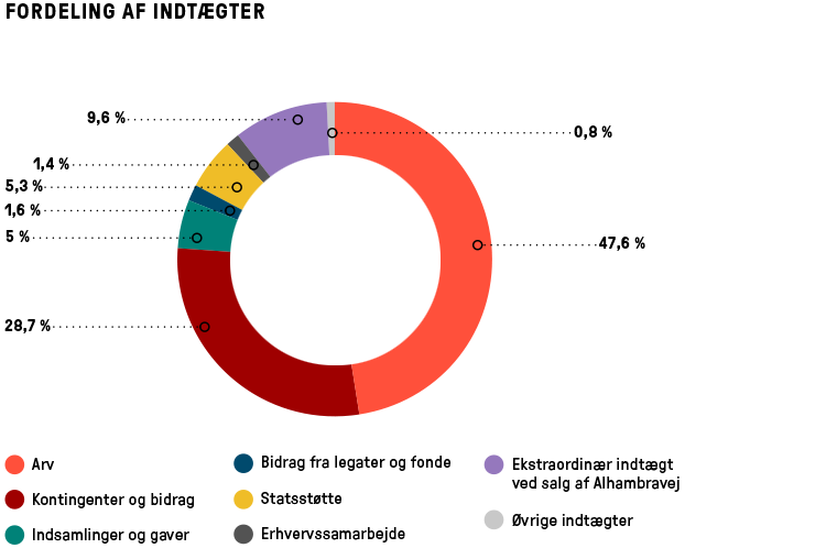 DB_fordeling_indtaegter_1.png