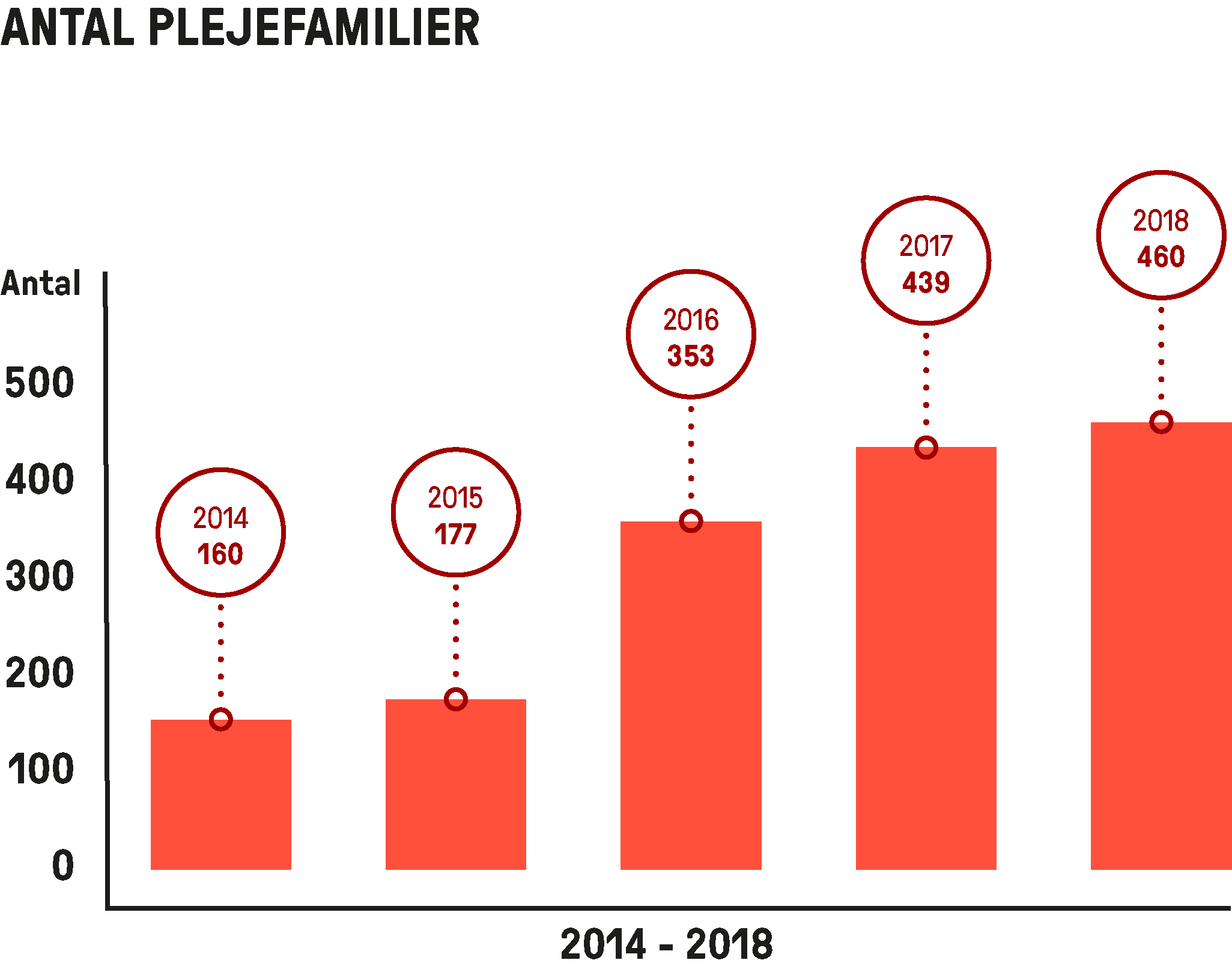 Antal plejefamilier 2018.png