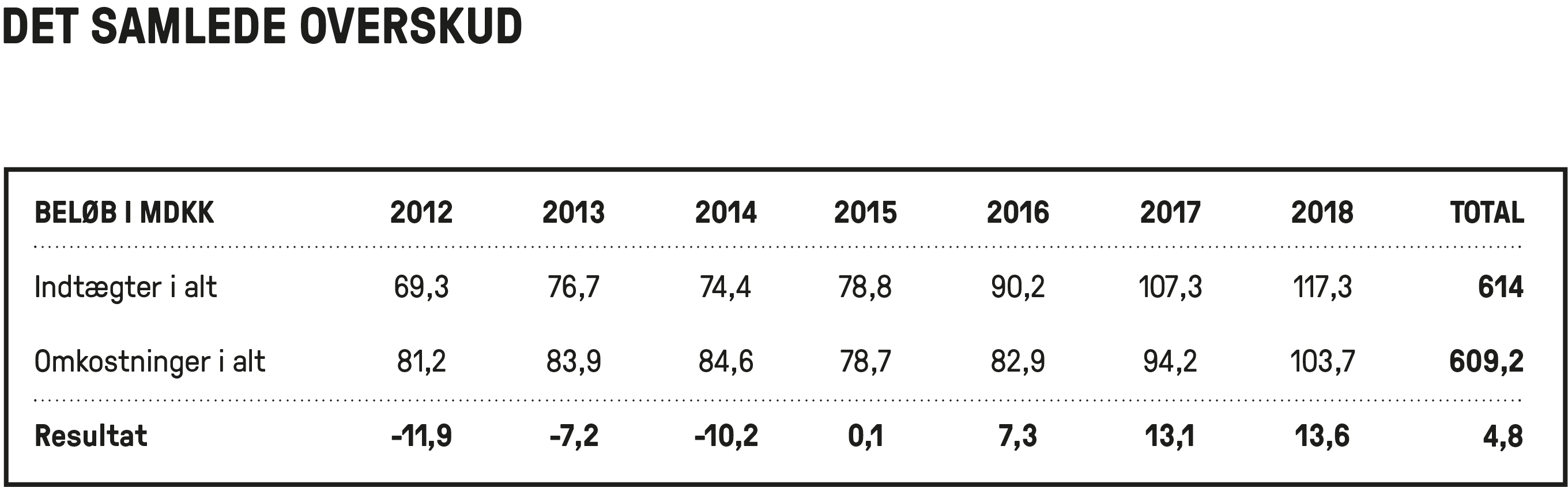 det-samlede-overskud.png