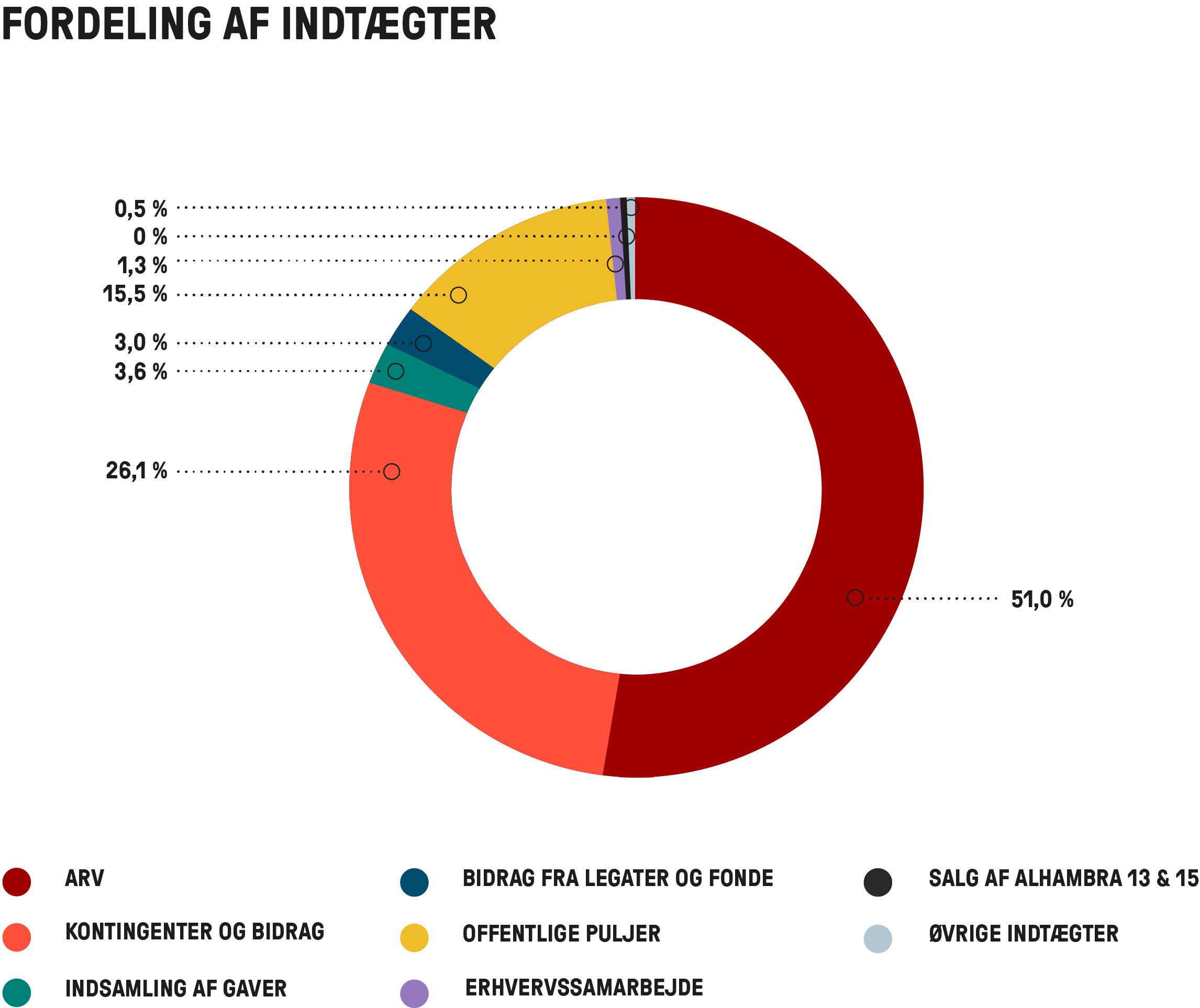 fordeling-af-indt├ªgter.png