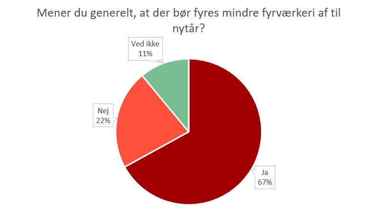 Graf om danskernes holdning til nytår 1.jpg