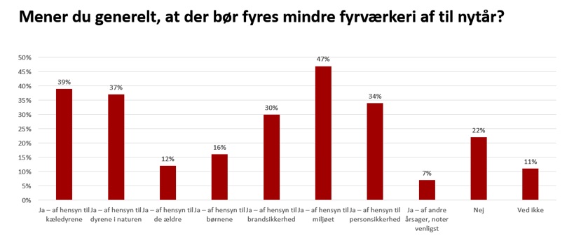 Graf om danskernes holdning til nytår 2.jpg