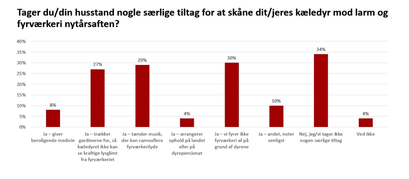 Graf om danskernes holdning til nytår 3.jpg