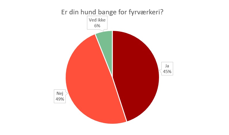 Graf om danskernes holdning til nytår 4 - Kopi.jpg