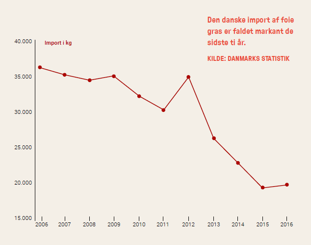 import_af_foiegras.PNG