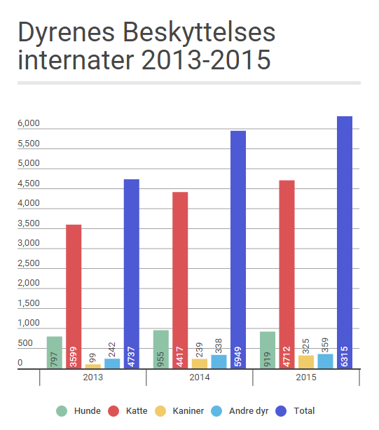 Danskerne vil have dyr fra internater