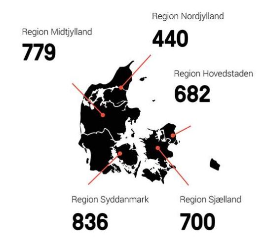 Dyreværnssager for 2016