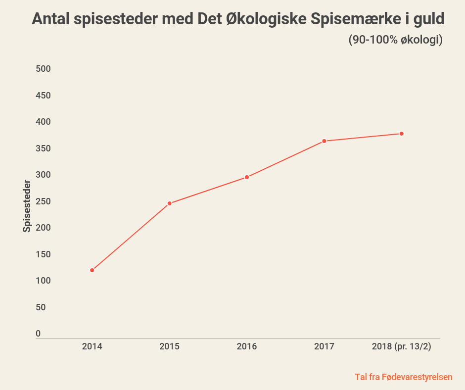 okologiske-spisesteder_0.png