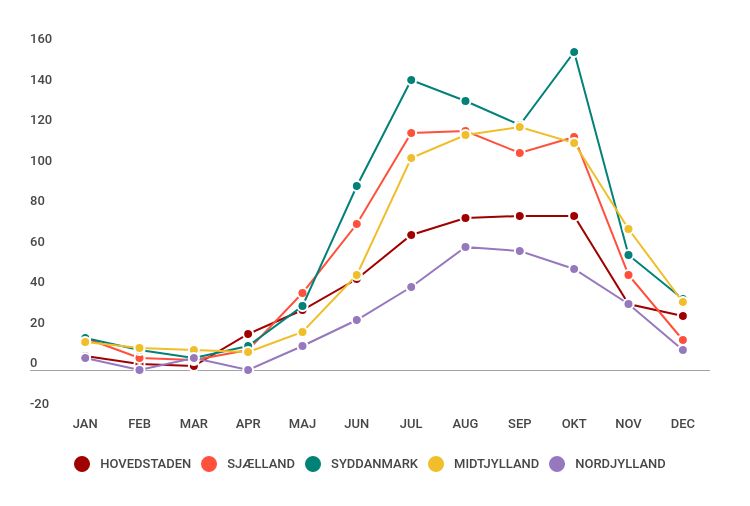 sommerhuskillinger-regioner.jpg