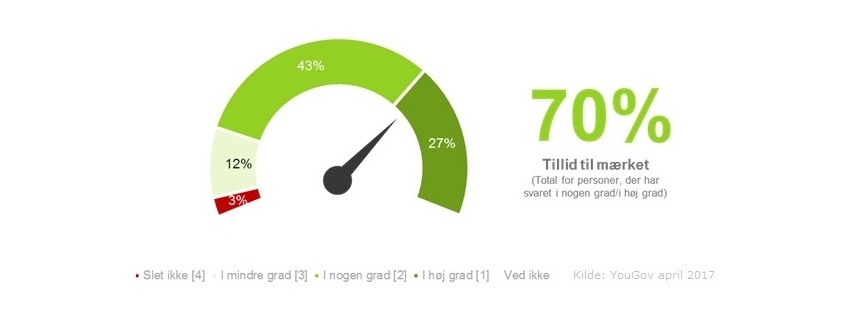 Tillid til mærket - billede 1.0_0.jpg